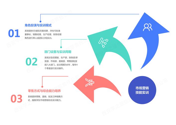 二,软件特色系统以企业营销与策划的实践为中心,针对高校市场营销专业
