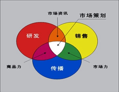 市场营销策划的经典案例
